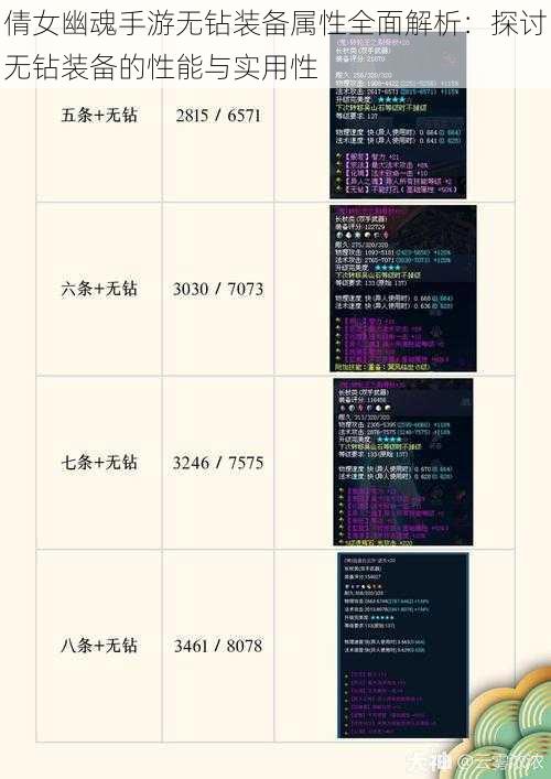 倩女幽魂手游无钻装备属性全面解析：探讨无钻装备的性能与实用性