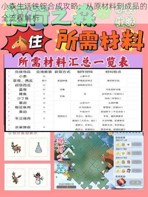 小森生活铁锭合成攻略：从原材料到成品的全流程解析