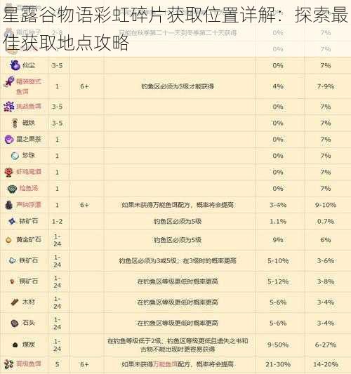 星露谷物语彩虹碎片获取位置详解：探索最佳获取地点攻略