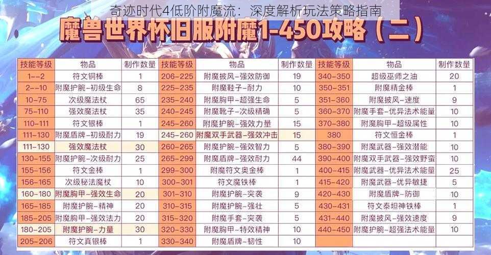 奇迹时代4低阶附魔流：深度解析玩法策略指南