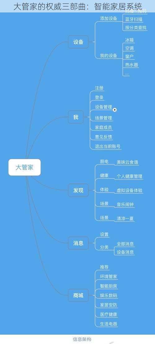 大管家的权威三部曲：智能家居系统
