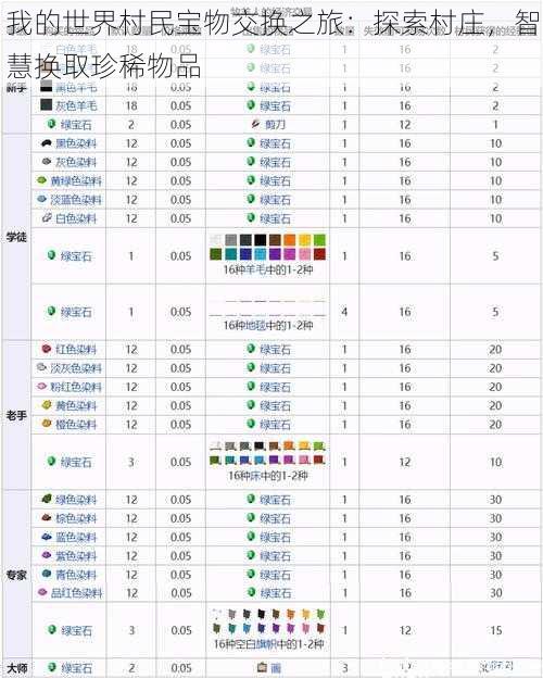 我的世界村民宝物交换之旅：探索村庄，智慧换取珍稀物品