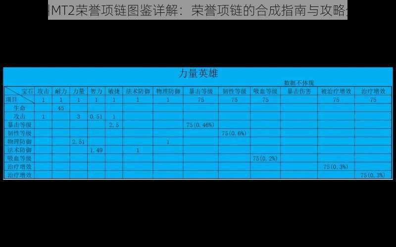 我叫MT2荣誉项链图鉴详解：荣誉项链的合成指南与攻略分享