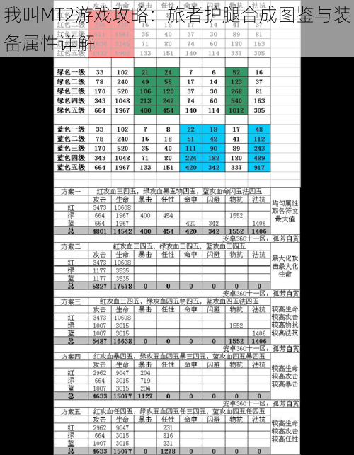 我叫MT2游戏攻略：旅者护腿合成图鉴与装备属性详解