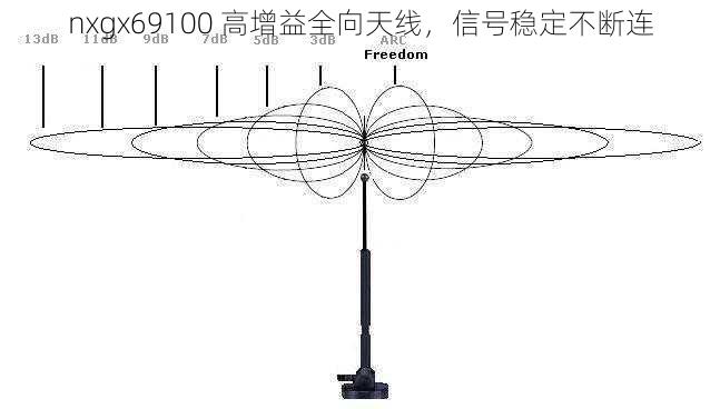 nxgx69100 高增益全向天线，信号稳定不断连