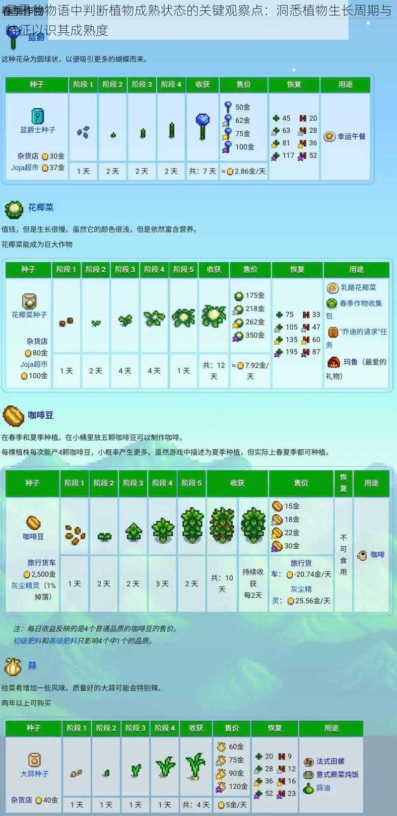 星露谷物语中判断植物成熟状态的关键观察点：洞悉植物生长周期与特征以识其成熟度