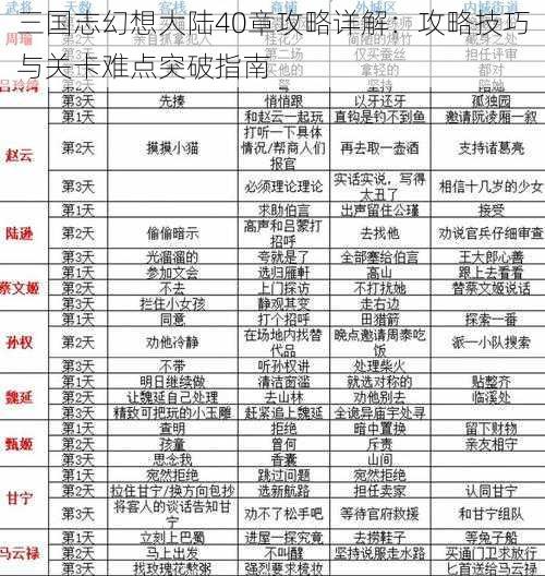 三国志幻想大陆40章攻略详解：攻略技巧与关卡难点突破指南