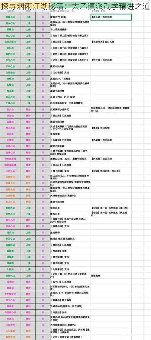 探寻烟雨江湖秘籍：太乙镇派武学精进之道