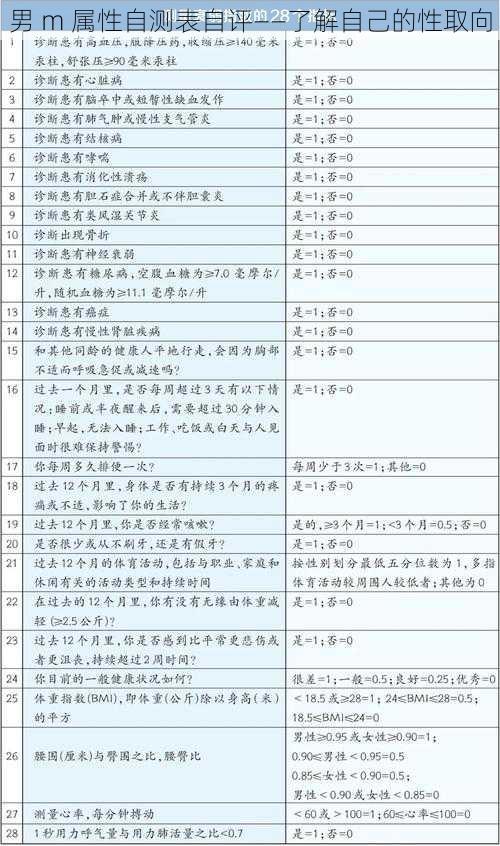 男 m 属性自测表自评——了解自己的性取向