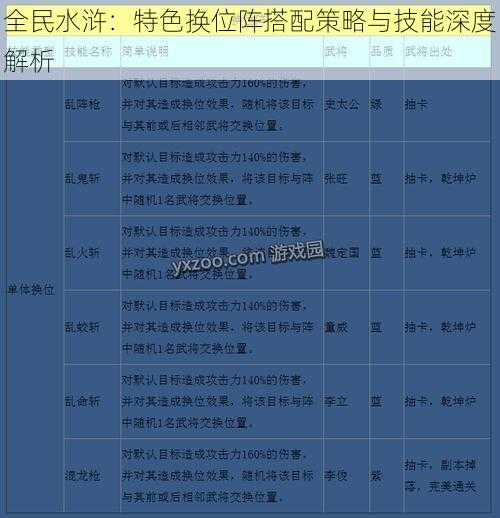 全民水浒：特色换位阵搭配策略与技能深度解析