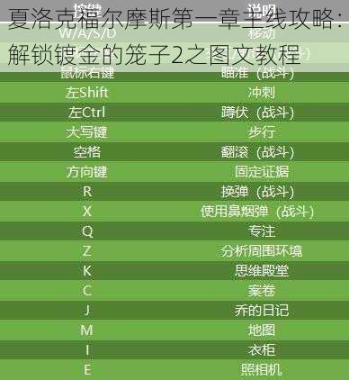 夏洛克福尔摩斯第一章主线攻略：解锁镀金的笼子2之图文教程