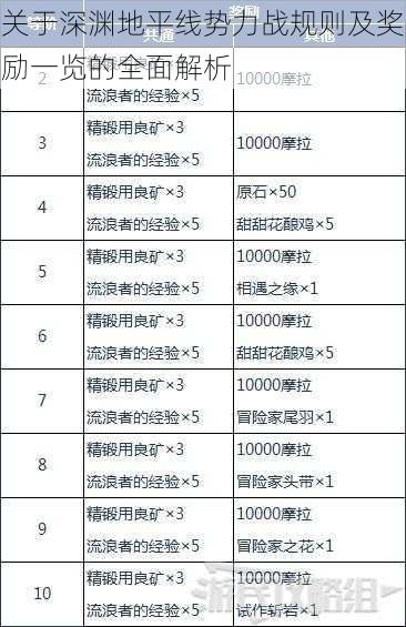 关于深渊地平线势力战规则及奖励一览的全面解析