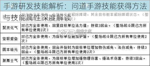 手游研发技能解析：问道手游技能获得方法与技能属性深度解读