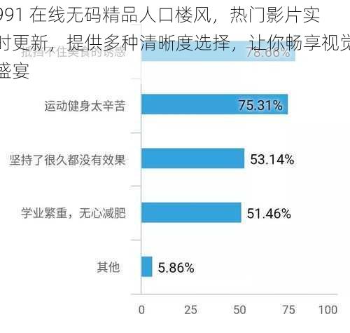 991 在线无码精品人口楼风，热门影片实时更新，提供多种清晰度选择，让你畅享视觉盛宴