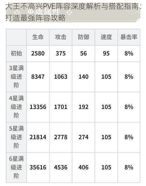 大王不高兴PVE阵容深度解析与搭配指南：打造最强阵容攻略