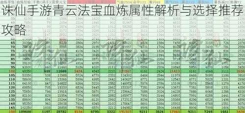 诛仙手游青云法宝血炼属性解析与选择推荐攻略