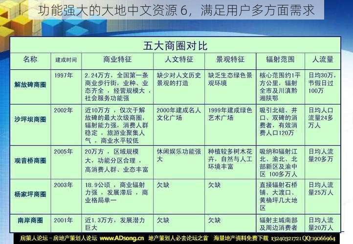 功能强大的大地中文资源 6，满足用户多方面需求