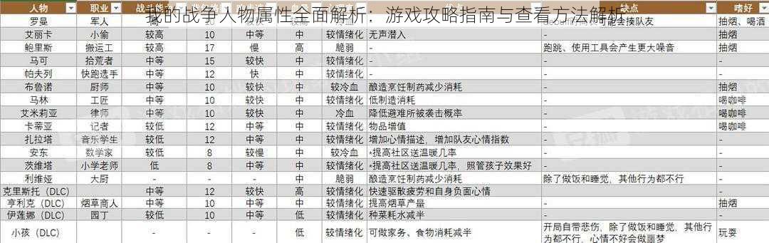 我的战争人物属性全面解析：游戏攻略指南与查看方法解析