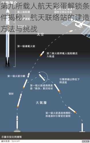 第九所载人航天彩蛋解锁条件揭秘：航天联络站的建造方法与挑战