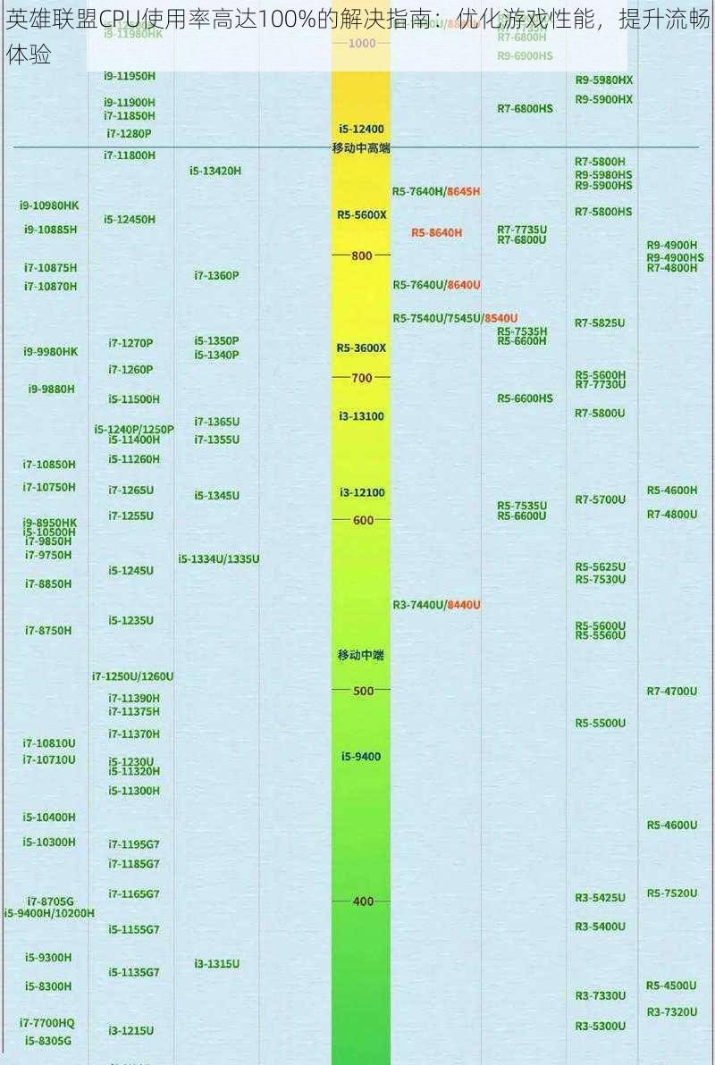 英雄联盟CPU使用率高达100%的解决指南：优化游戏性能，提升流畅体验