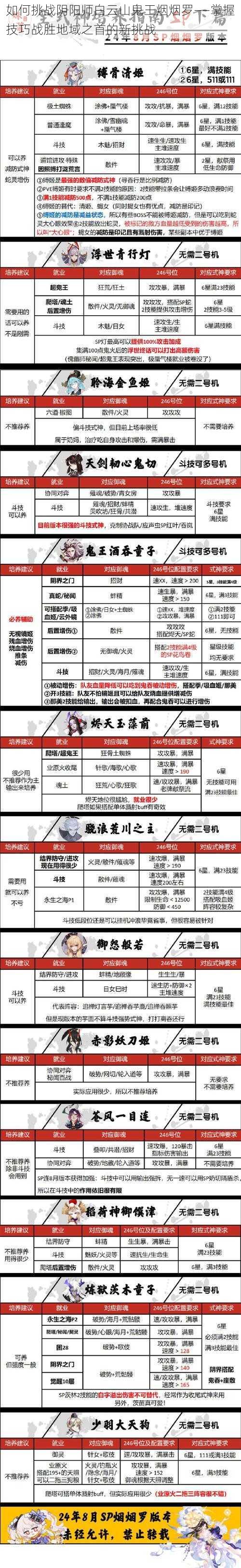 如何挑战阴阳师白云山鬼王烟烟罗——掌握技巧战胜地域之首的新挑战