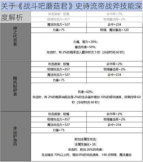 关于《战斗吧蘑菇君》史诗流帝战斧技能深度解析