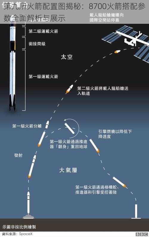 第九所火箭配置图揭秘：8700火箭搭配参数全面解析与展示