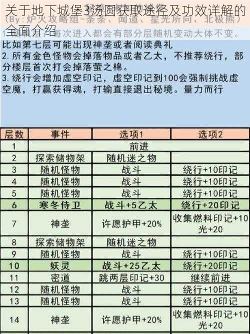 关于地下城堡3汤圆获取途径及功效详解的全面介绍