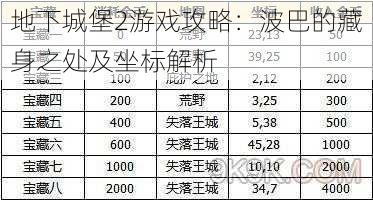 地下城堡2游戏攻略：波巴的藏身之处及坐标解析