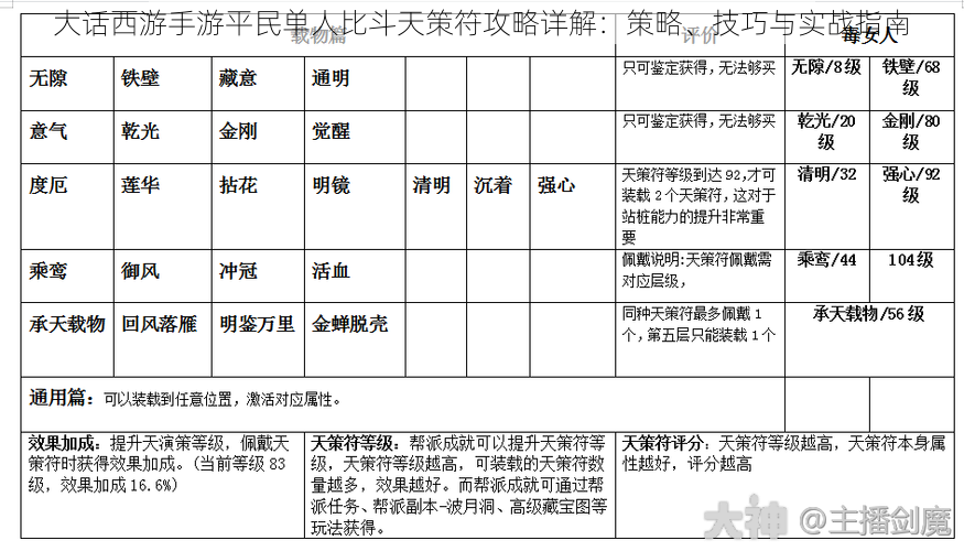 大话西游手游平民单人比斗天策符攻略详解：策略、技巧与实战指南