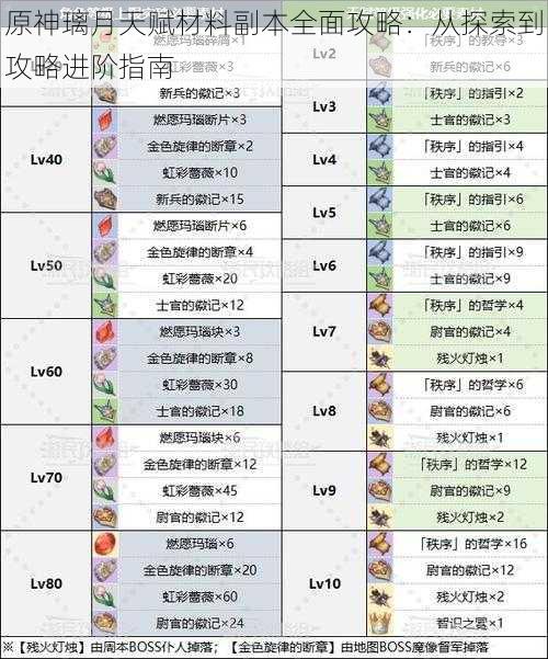 原神璃月天赋材料副本全面攻略：从探索到攻略进阶指南