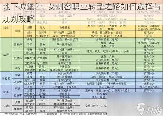 地下城堡2：女刺客职业转型之路如何选择与规划攻略