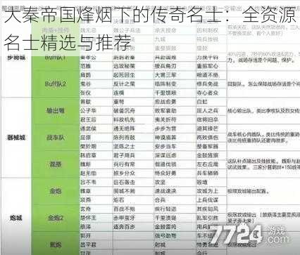 大秦帝国烽烟下的传奇名士：全资源名士精选与推荐