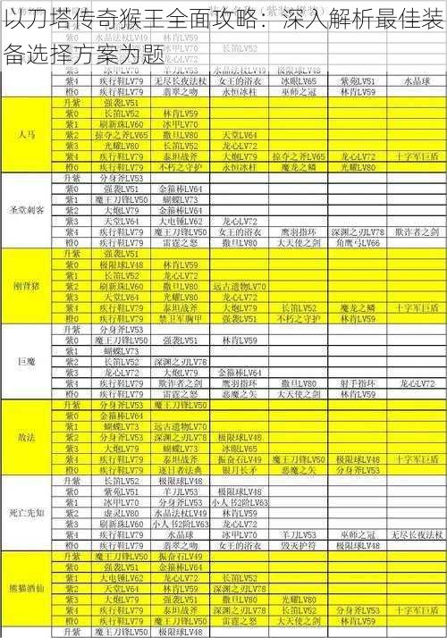 以刀塔传奇猴王全面攻略：深入解析最佳装备选择方案为题