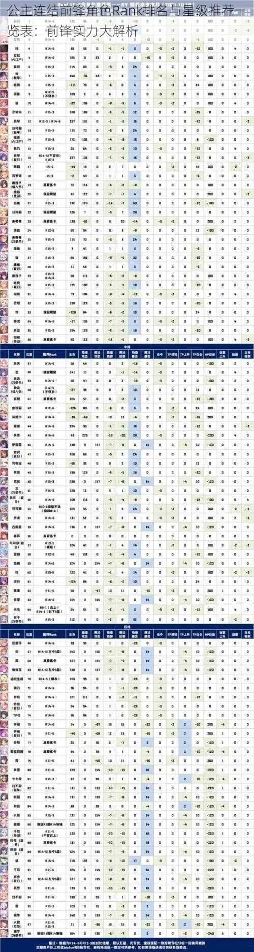 公主连结前锋角色Rank排名与星级推荐一览表：前锋实力大解析