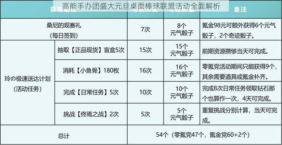 高能手办团盛大元旦桌面棒球联盟活动全面解析