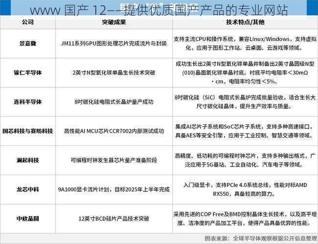 www 国产 12——提供优质国产产品的专业网站