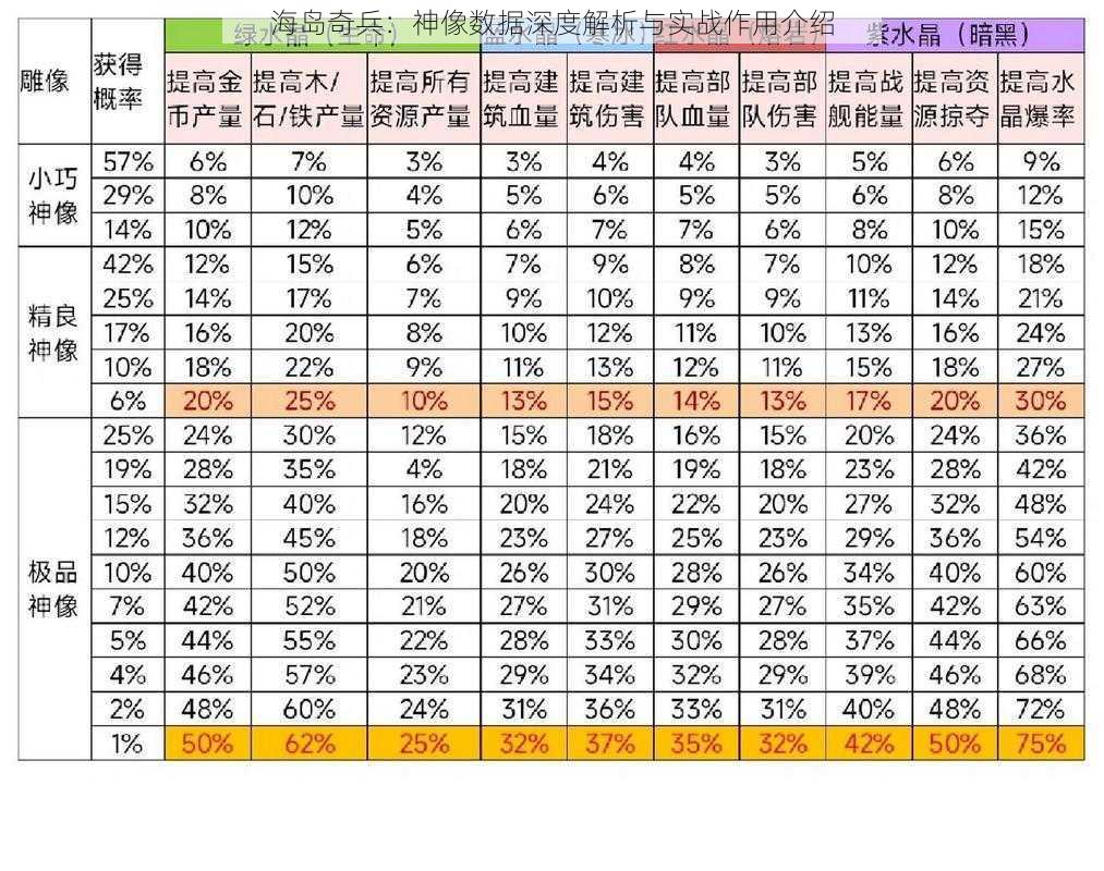 海岛奇兵：神像数据深度解析与实战作用介绍