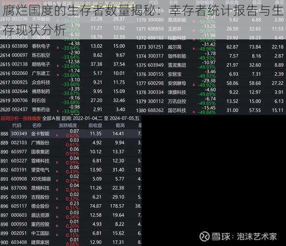 腐烂国度的生存者数量揭秘：幸存者统计报告与生存现状分析