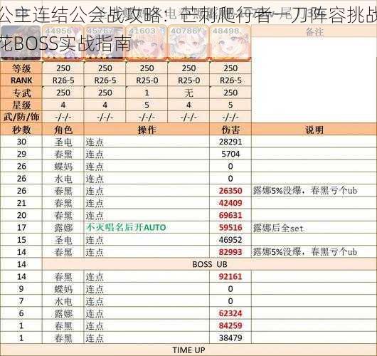 公主连结公会战攻略：芒刺爬行者一刀阵容挑战花BOSS实战指南