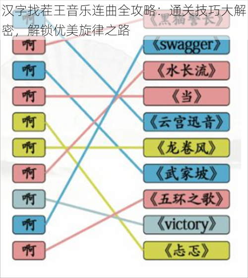 汉字找茬王音乐连曲全攻略：通关技巧大解密，解锁优美旋律之路