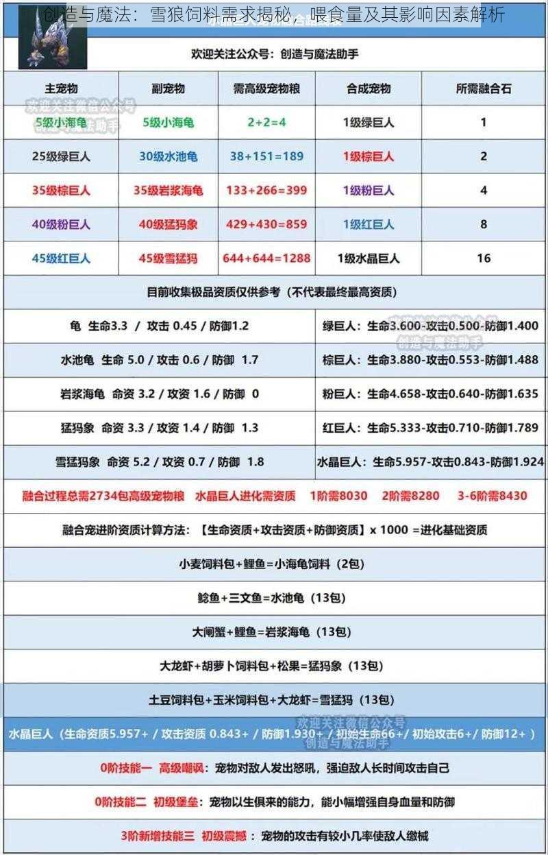 创造与魔法：雪狼饲料需求揭秘，喂食量及其影响因素解析