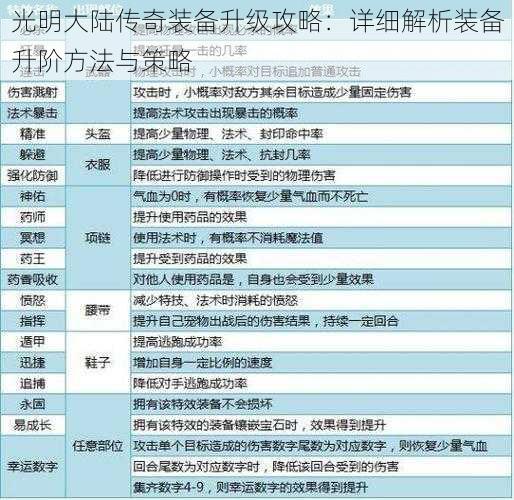 光明大陆传奇装备升级攻略：详细解析装备升阶方法与策略