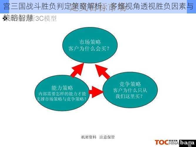 宫三国战斗胜负判定策略解析：多维视角透视胜负因素与策略智慧