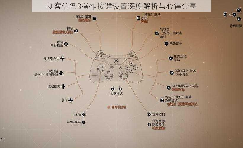 刺客信条3操作按键设置深度解析与心得分享