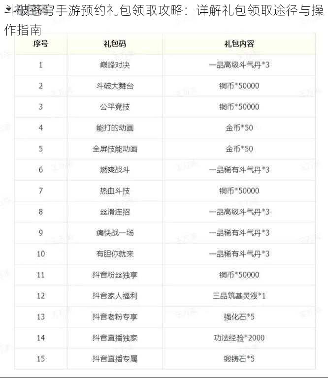 斗破苍穹手游预约礼包领取攻略：详解礼包领取途径与操作指南