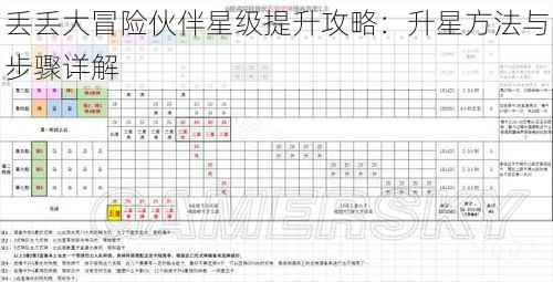 丢丢大冒险伙伴星级提升攻略：升星方法与步骤详解