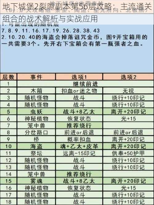 地下城堡2裂隙副本第56层攻略：主流通关组合的战术解析与实战应用