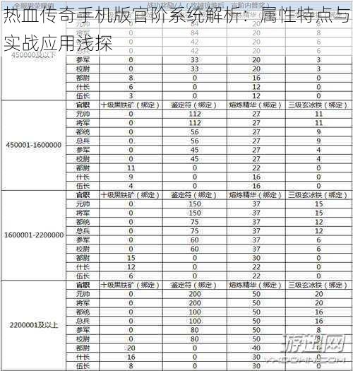 热血传奇手机版官阶系统解析：属性特点与实战应用浅探