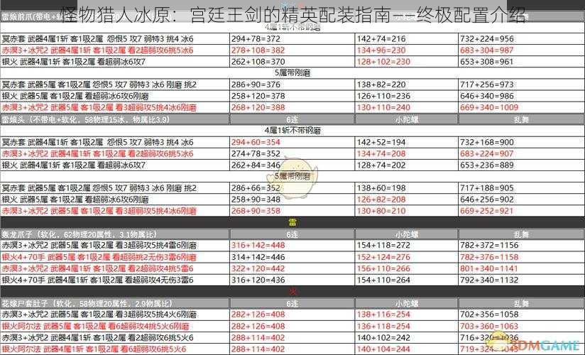 怪物猎人冰原：宫廷王剑的精英配装指南——终极配置介绍